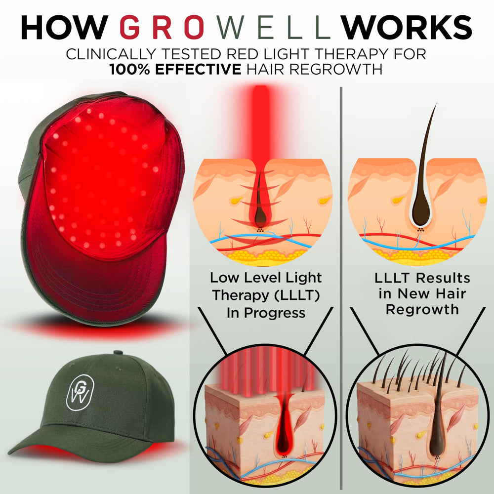 GroWell flex-panel inside cap showing even energy distribution across scalp