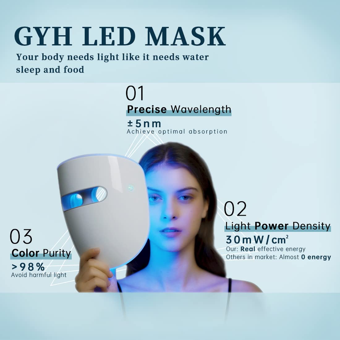 GYH eye‑protective silicone design protecting eyes during use