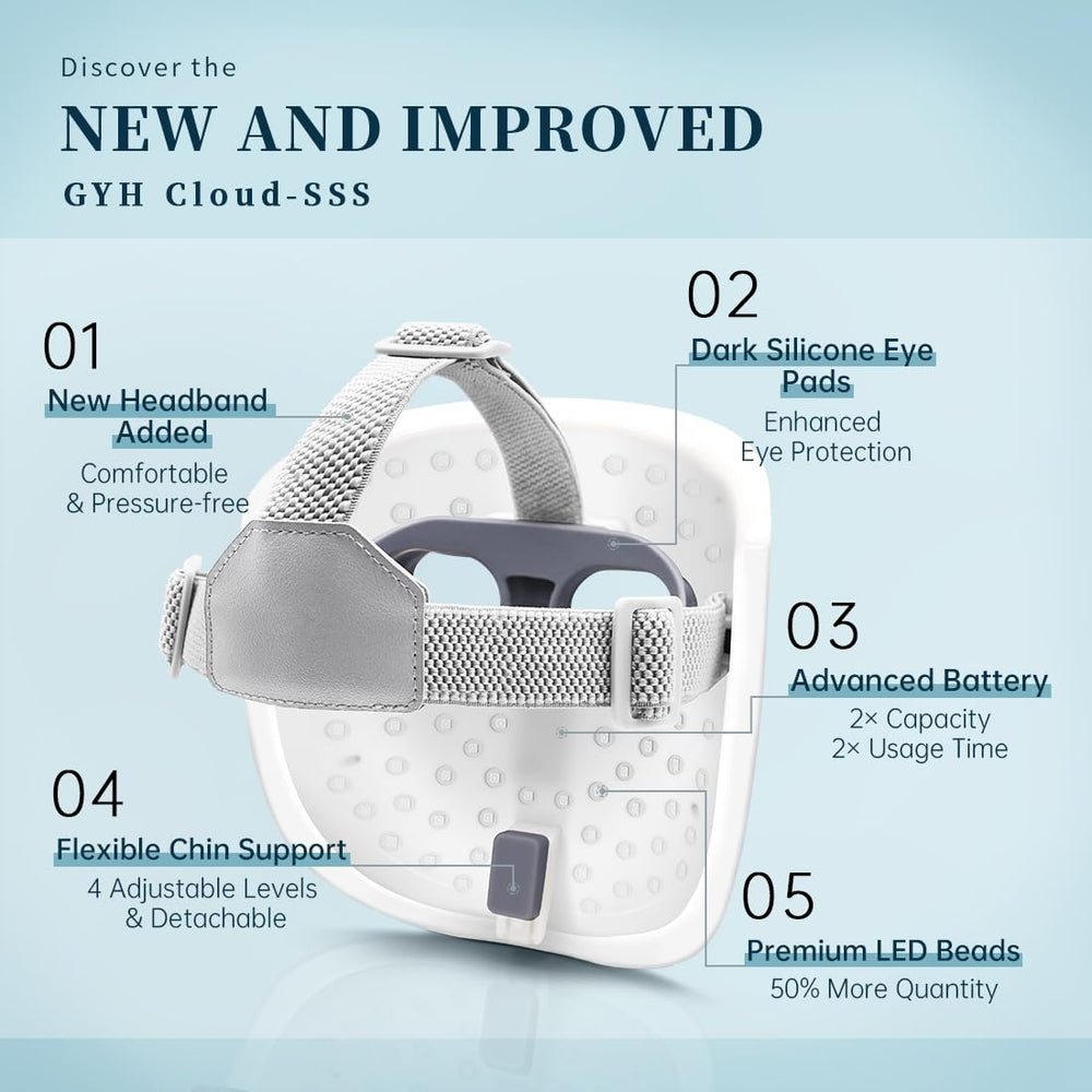 GYH mask with high-energy lamp beads for efficient sessions