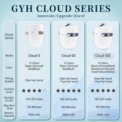 GYH LED face mask side view showing slim profile and quick light delivery.