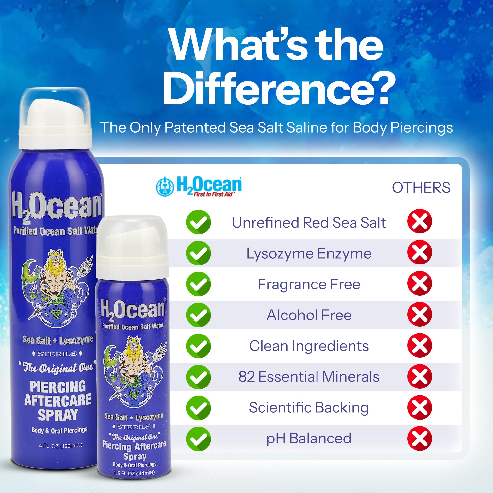 H2Ocean sea salt wound-wash being applied to irritated skin