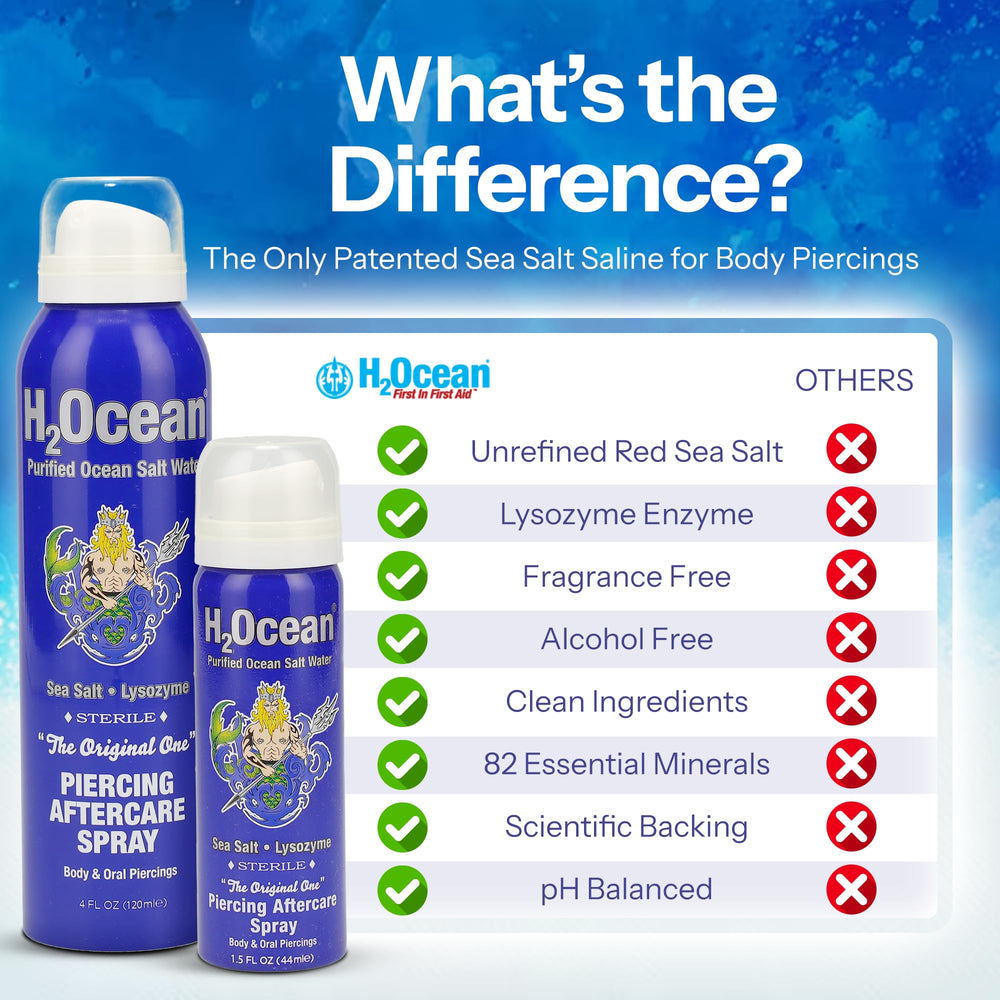 H2Ocean sea salt wound-wash being applied to irritated skin