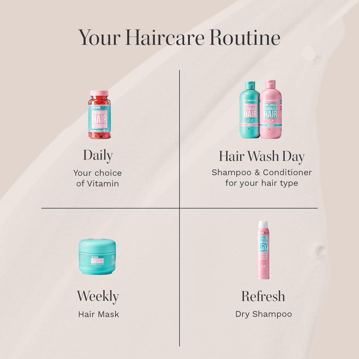 HAIR BURST routine image showing a simple daily wash for healthier hair.