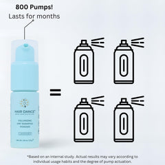 Hair Dance refillable bottle reduces waste and benzene exposure