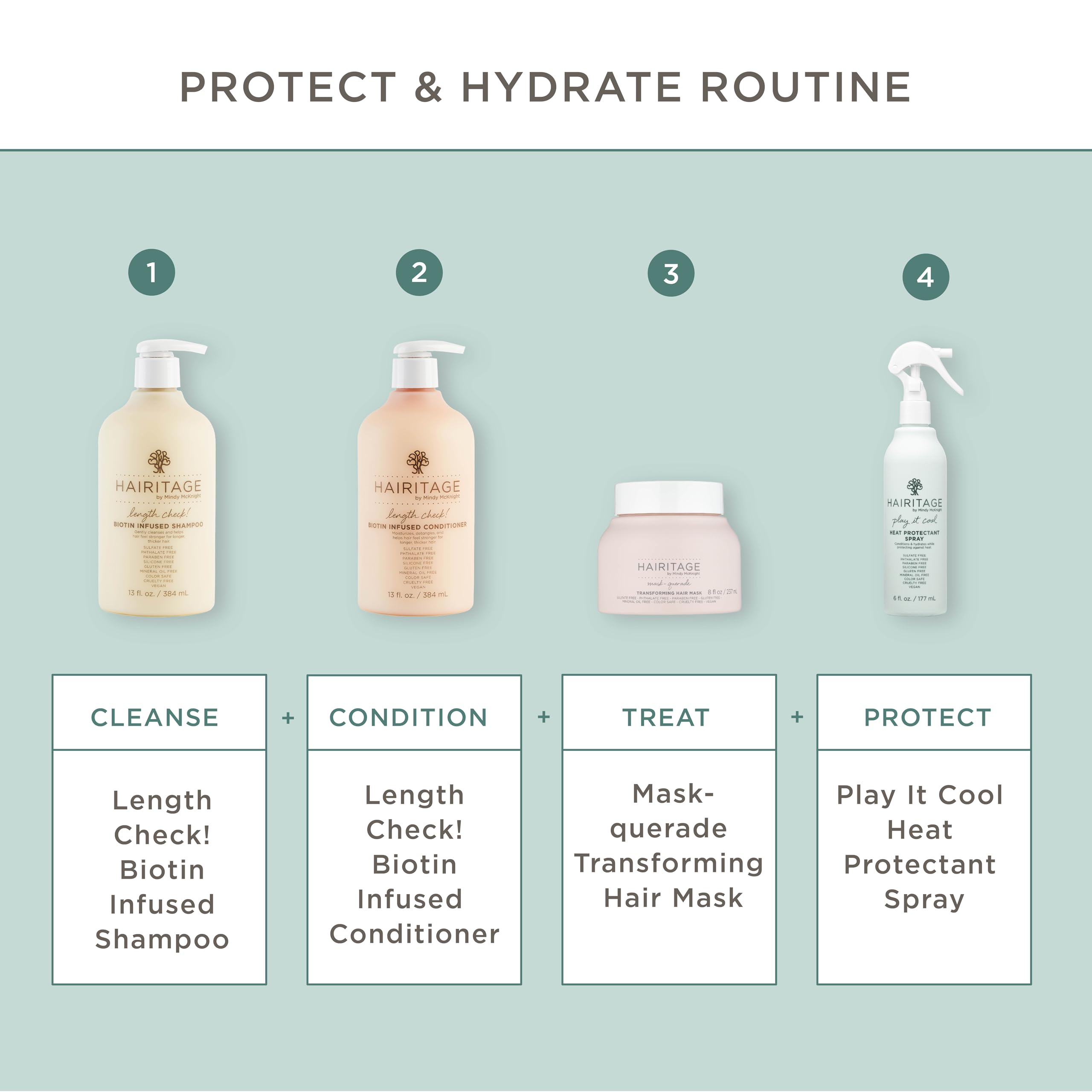 6 fl oz bottle of Hairitage heat protectant spray for daily use