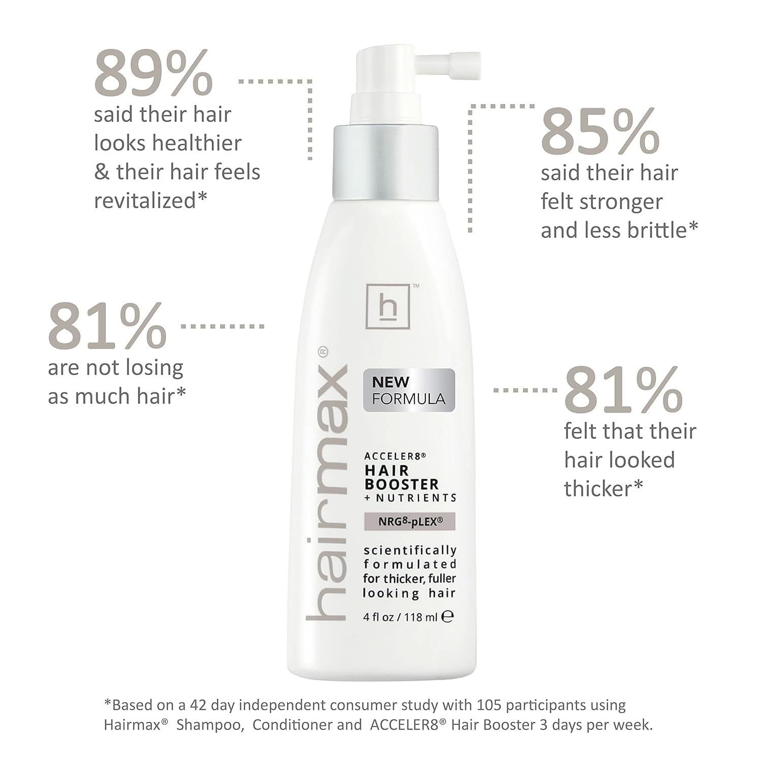 Hairmax Density Shelf display; showcases complete thinning-hair care system.