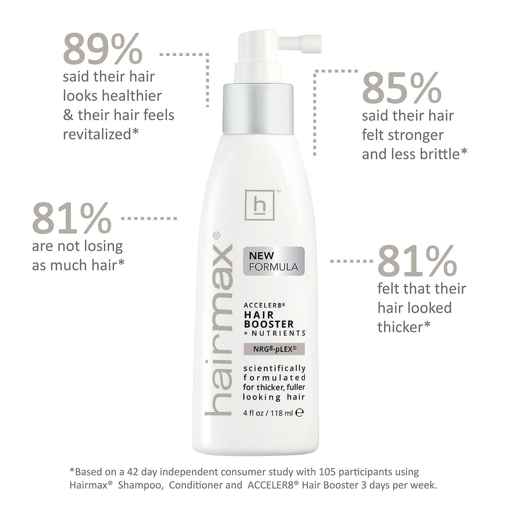 Hairmax Density Shelf display; showcases complete thinning-hair care system.