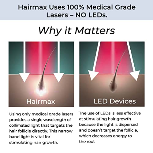 HairMax Laser Band 41 travel case with device, ideal for on-the-go routines.