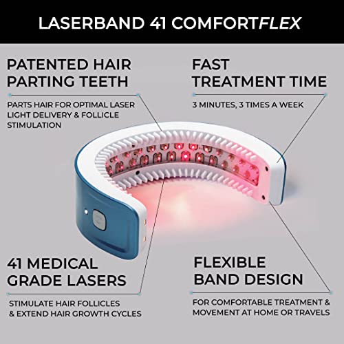 HairMax Laser Band 41 closeup front view highlighting compact, travel-friendly design.