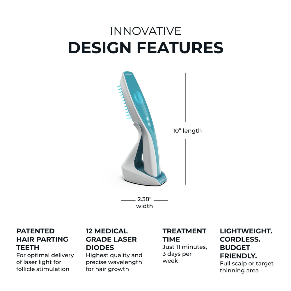 Clinical validation supports Hairmax Ultima 12 performance and licenses.