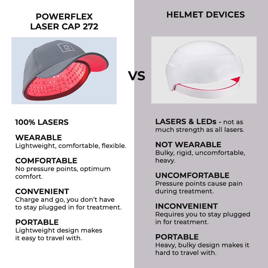 HairMax user-friendly home treatment you can wear comfortably