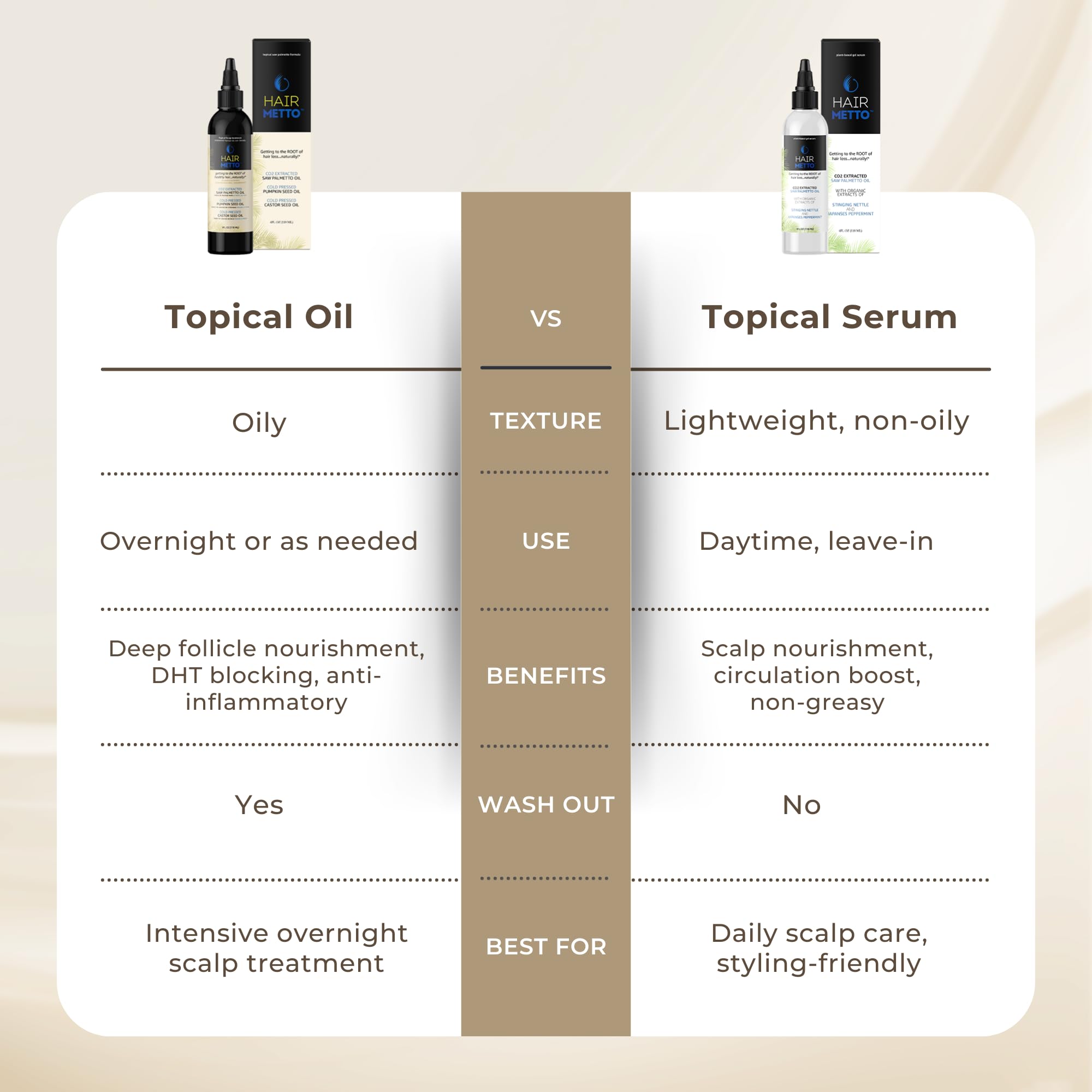 HAIRMETTO Serum shown in night routine context for nourishment