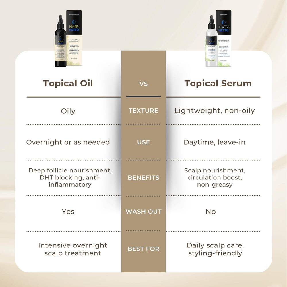 HAIRMETTO Serum shown in night routine context for nourishment