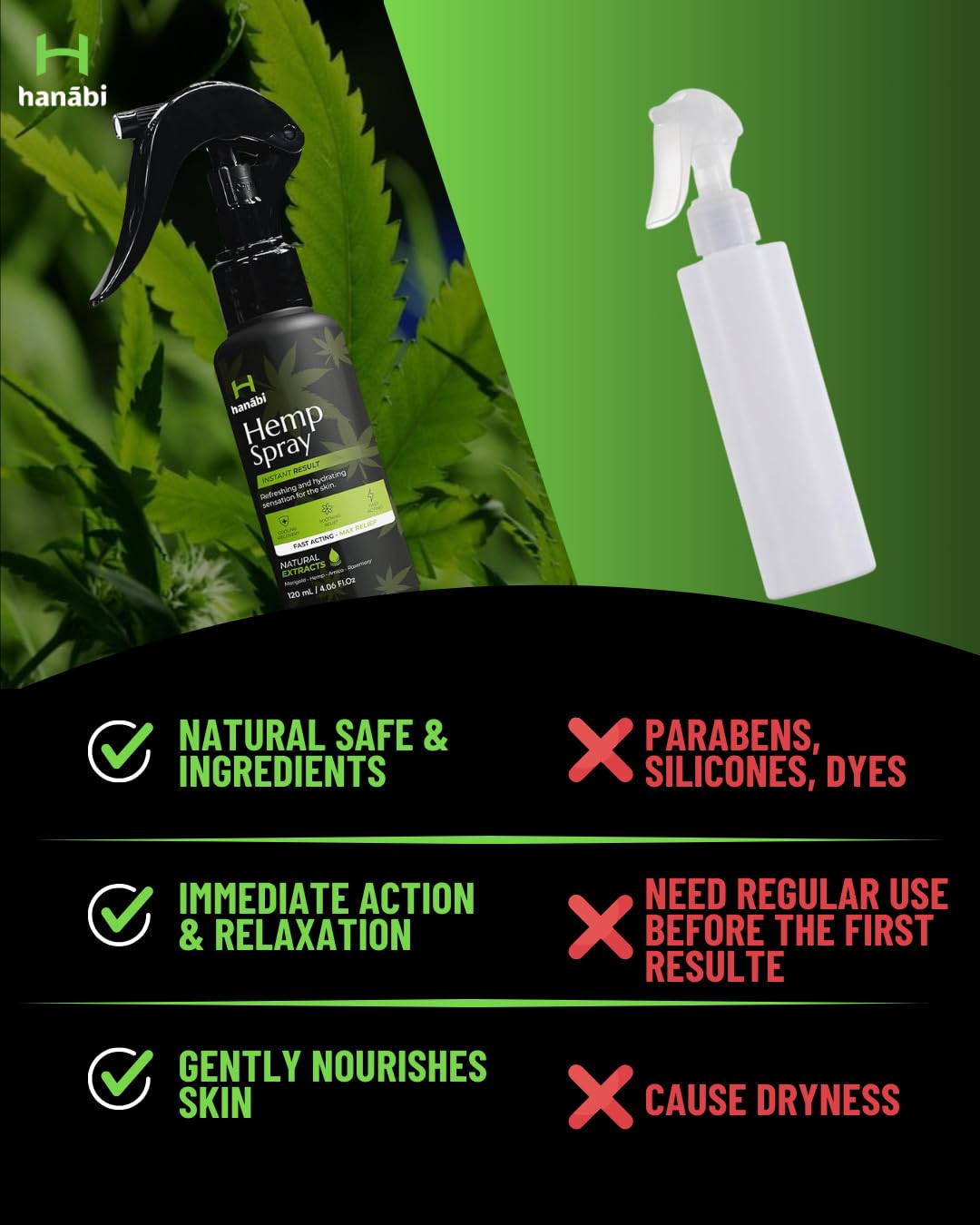 Hanábi Premium Hemp Spray lavender focus delivers calming aroma.