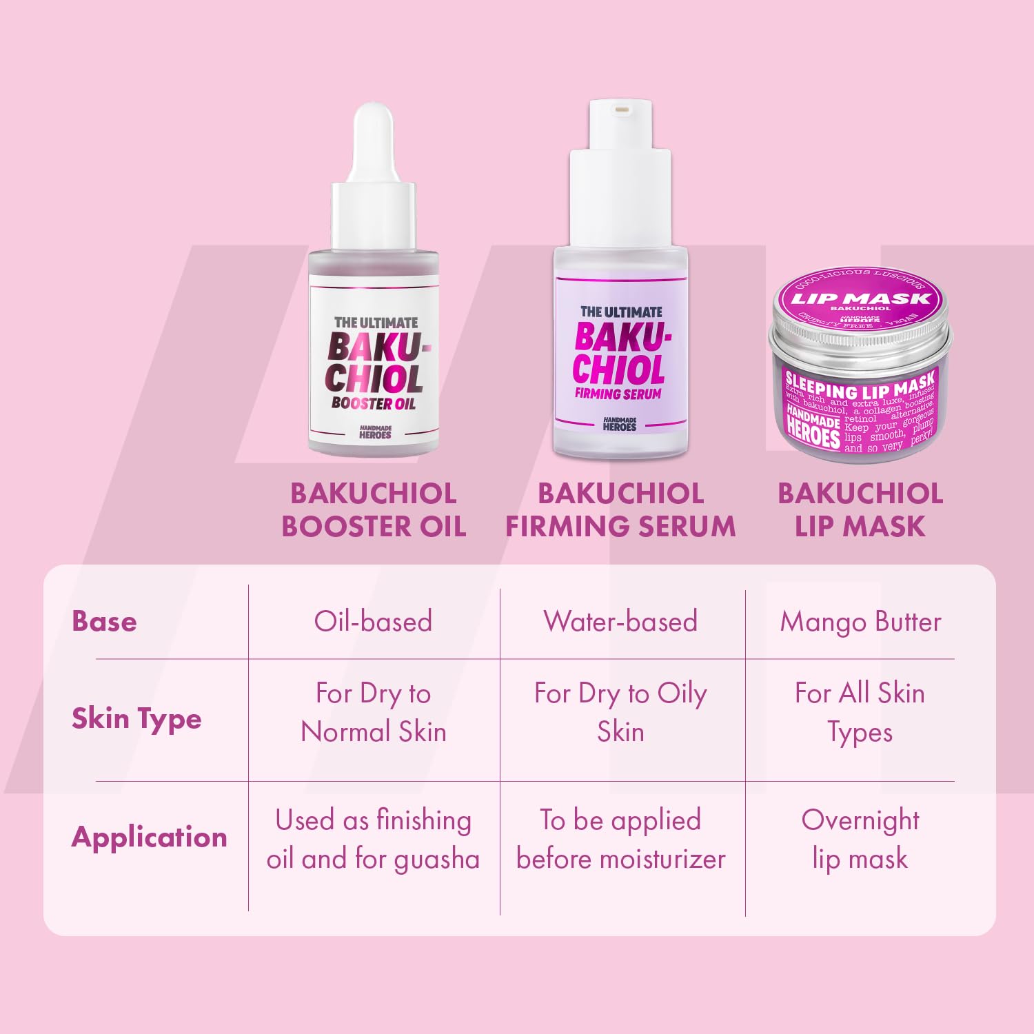 Handmade Heroes Bakuchiol oil texture close-up reveals smooth, hydrating serum.