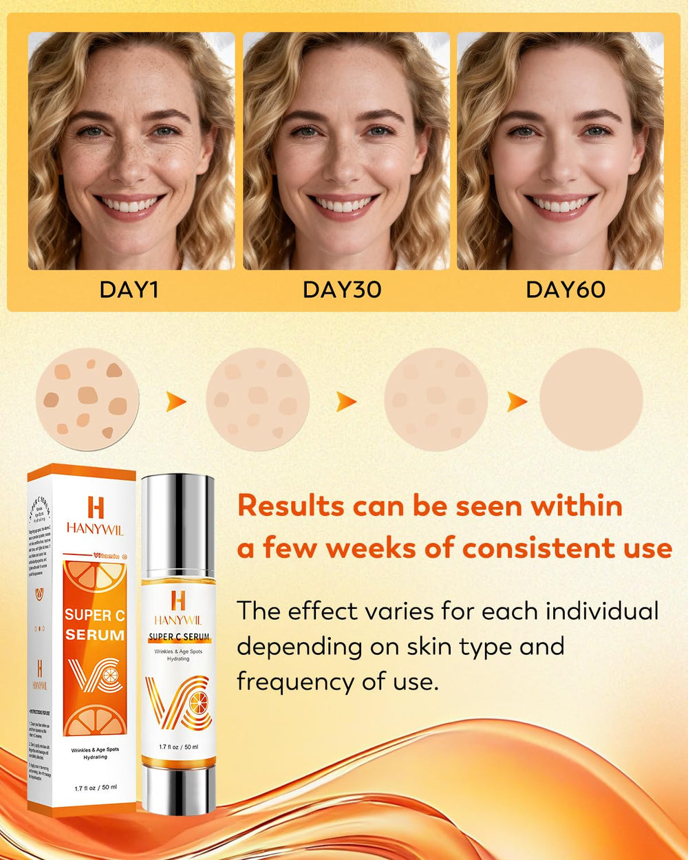 HANYWIL Active Lock delivery graphic illustrating deeper penetration into skin.