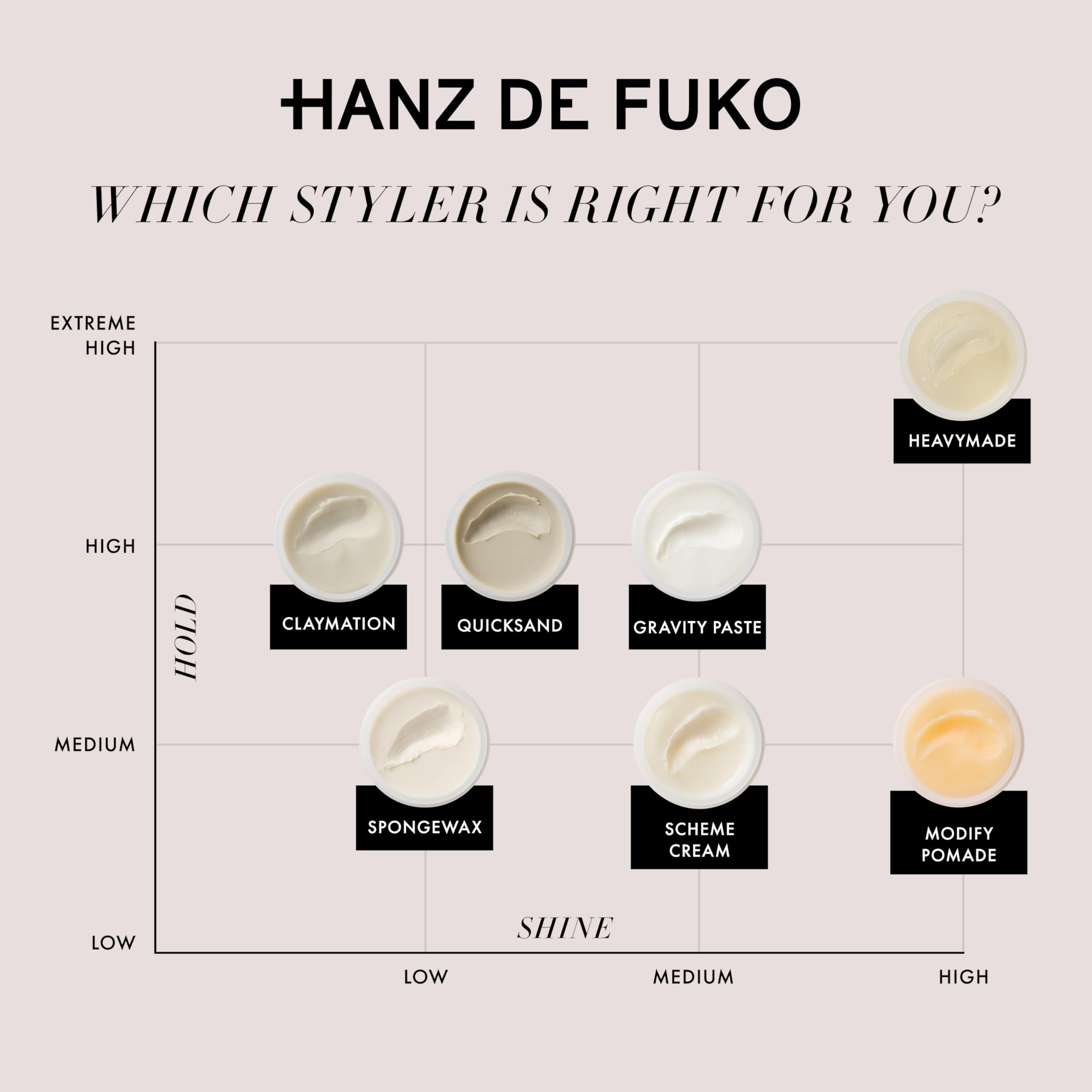 Damp hair application with Sponge Wax yields smooth, classic styles.