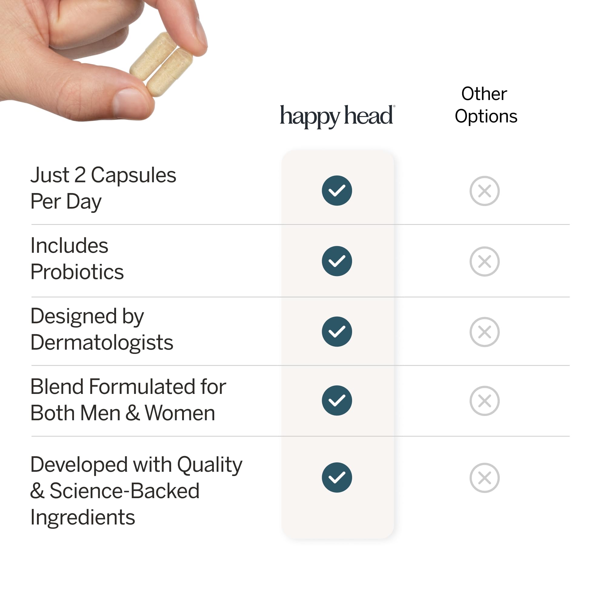 Happy Head hair growth capsules on surface suggest vitality.