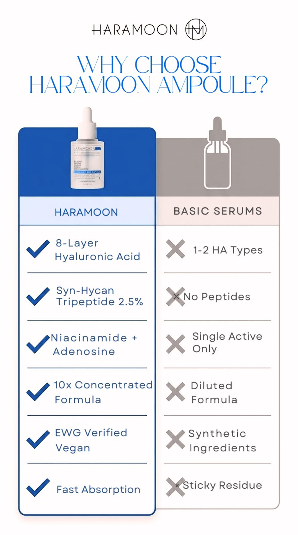 HARAMOON Fragrance-Free formula suitable for sensitive skin and daily use