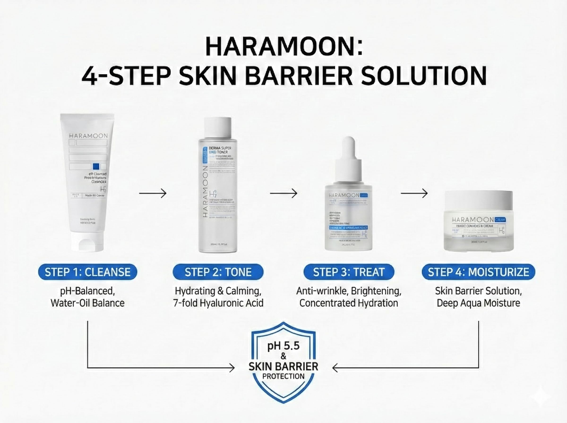 HARAMOON Vegan Cruelty-Free claim backed by ethical sourcing and responsible ingredients