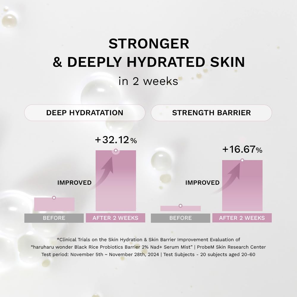 HARUHARU Wonder Hydration close-up showing panthenol and squalane benefits