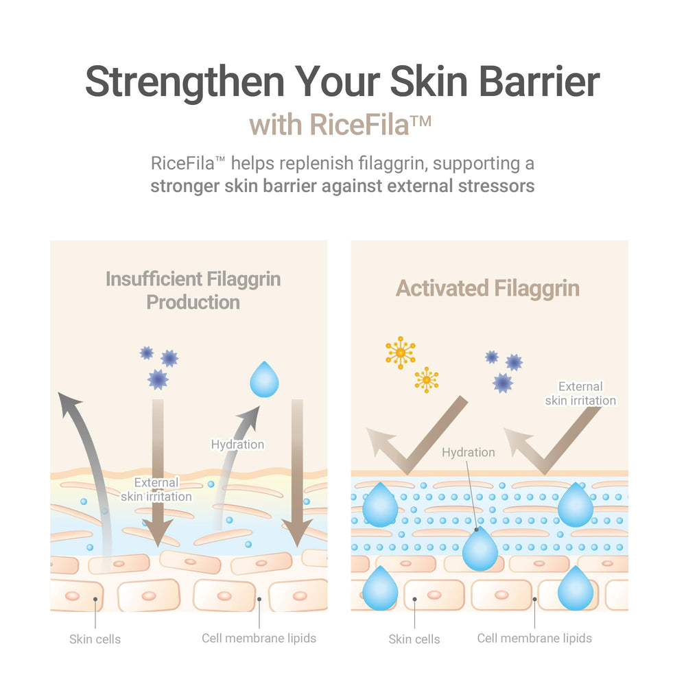 HAYEJIN RiceFila hypoallergenic formula, ideal for sensitive skin.