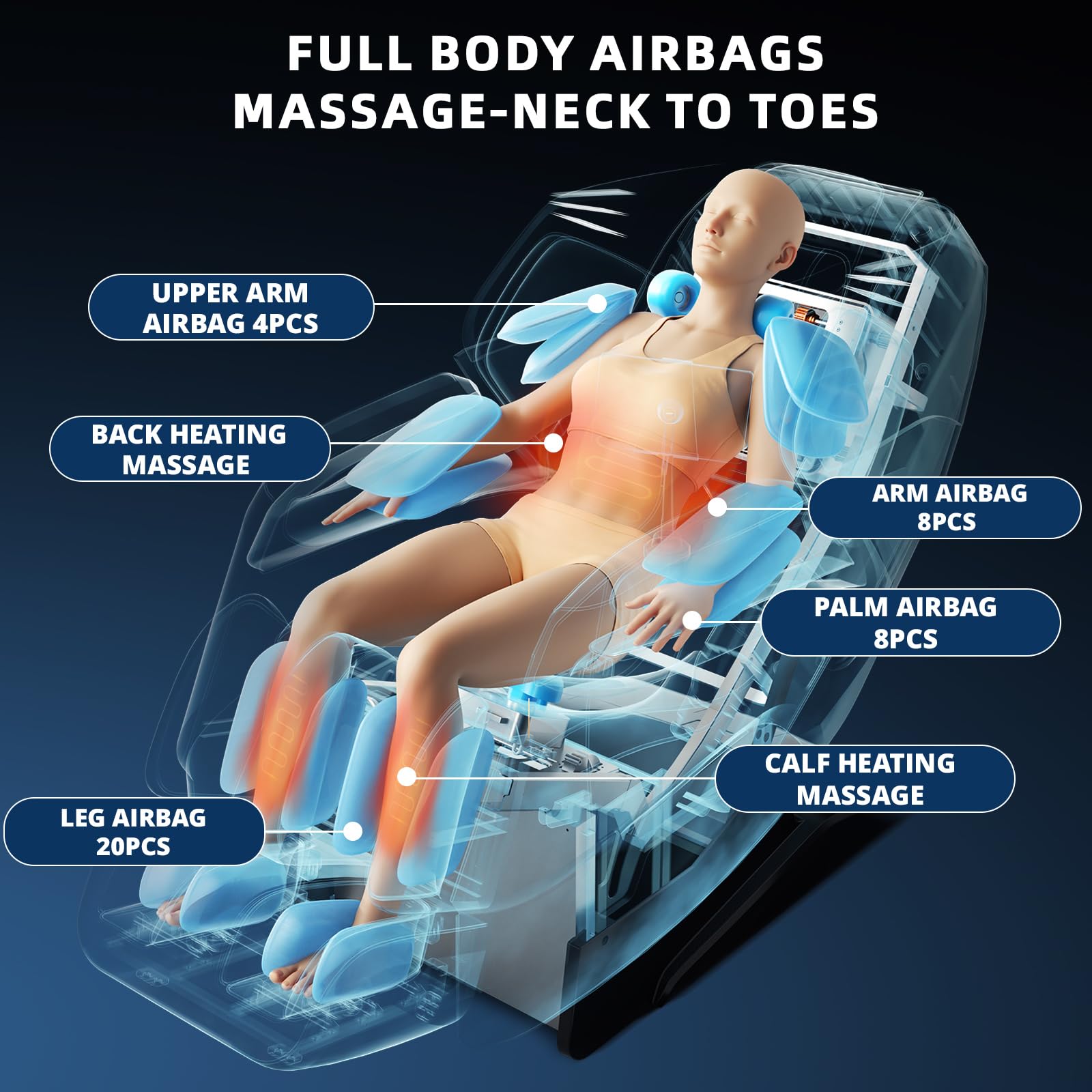 HealthRelife 4D Massage Chair airbags illustrating shoulder to leg compression for relaxation