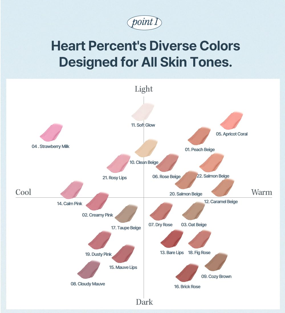 Heart Percent Dote On Mood Lip Pencil smudging tip supports blending and seamless shading.