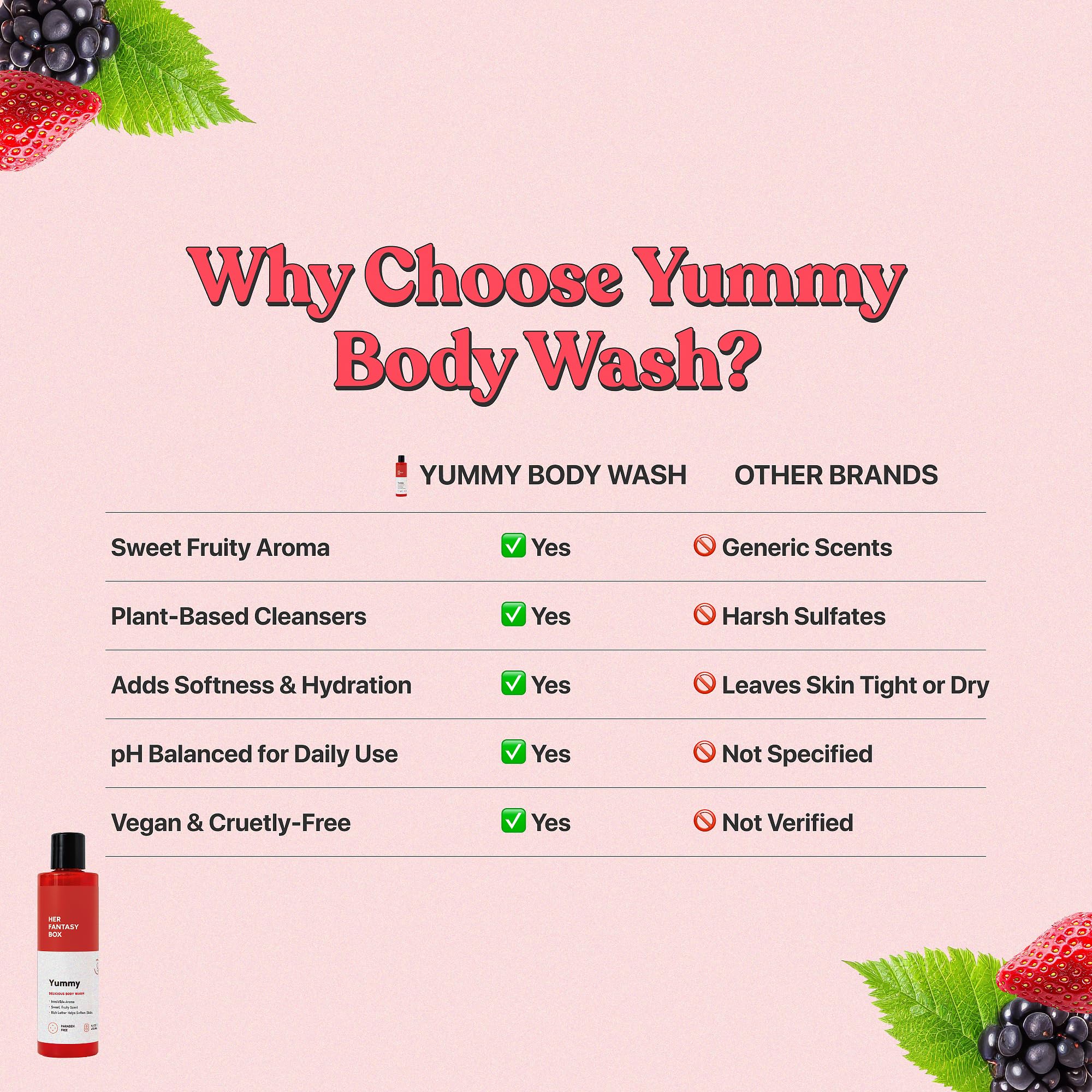 Aloe Vera and Vitamin E nourish skin during cleansing with Yummy Body Wash.