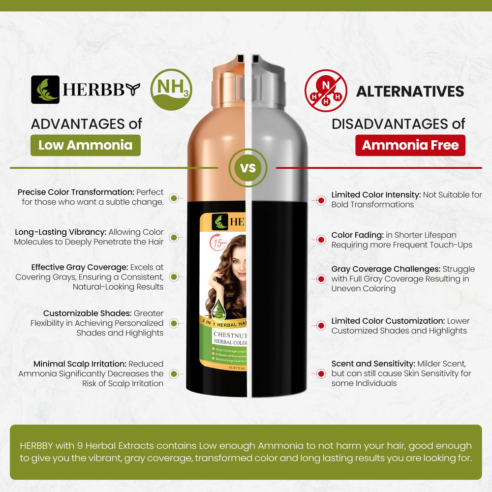 500 ml HERBBY bottle shown, enough for up to 12 applications.