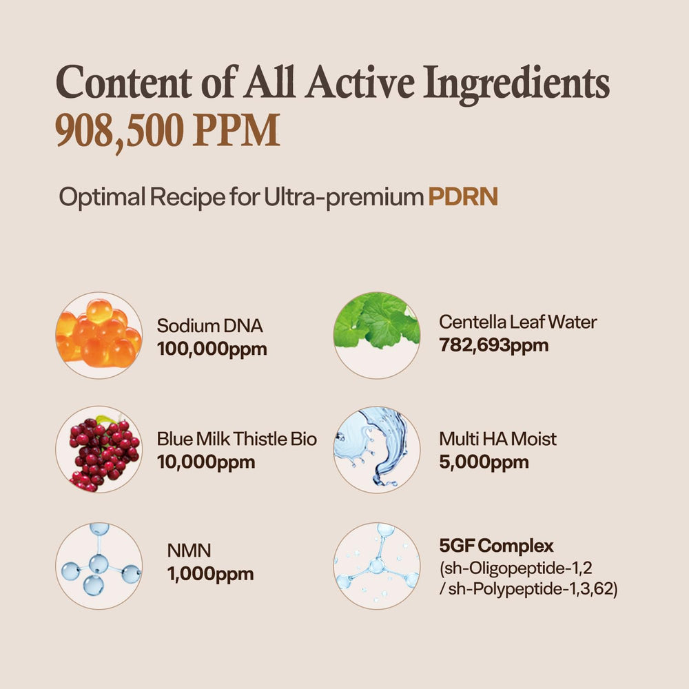 HEVEBLUE Salmon Caring Centella routine map shows skincare steps