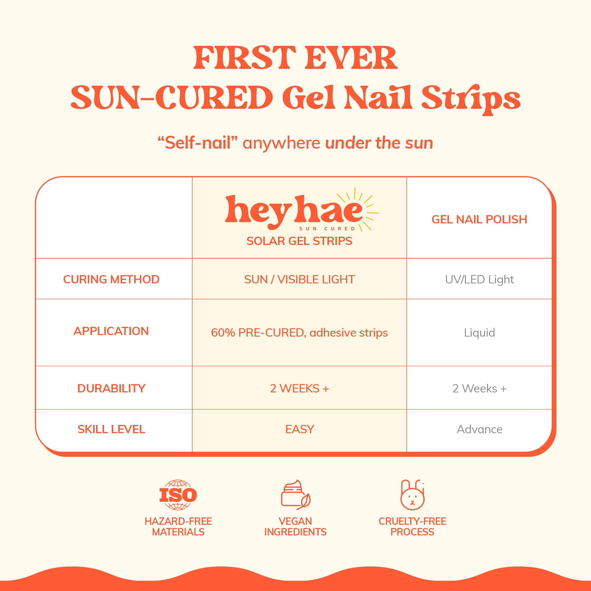 Heyhae sun-cure formula allows lamp-free application with flexible curing