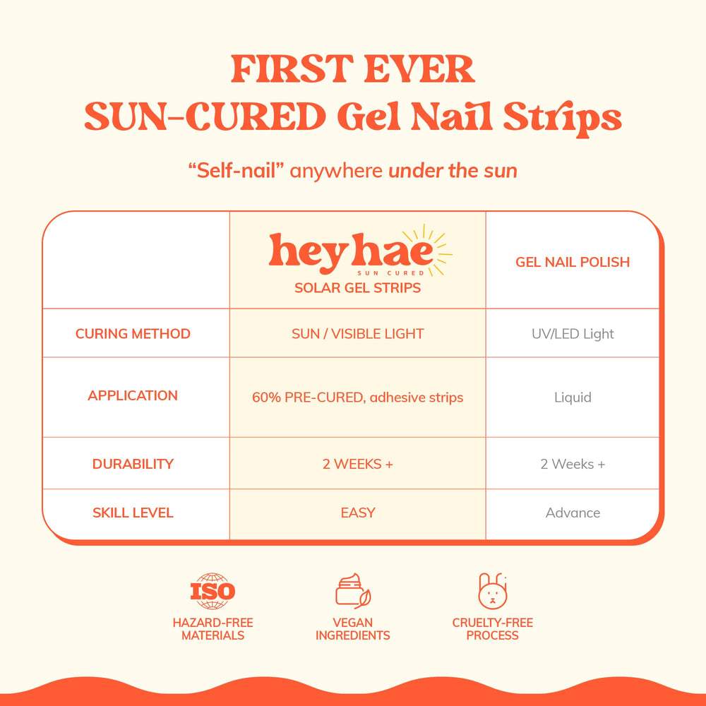 Heyhae sun-cure formula allows lamp-free application with flexible curing