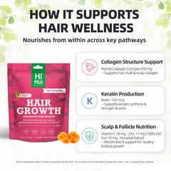 HiPlus Hair Growth Gummies label highlights clean, allergen-friendly formula