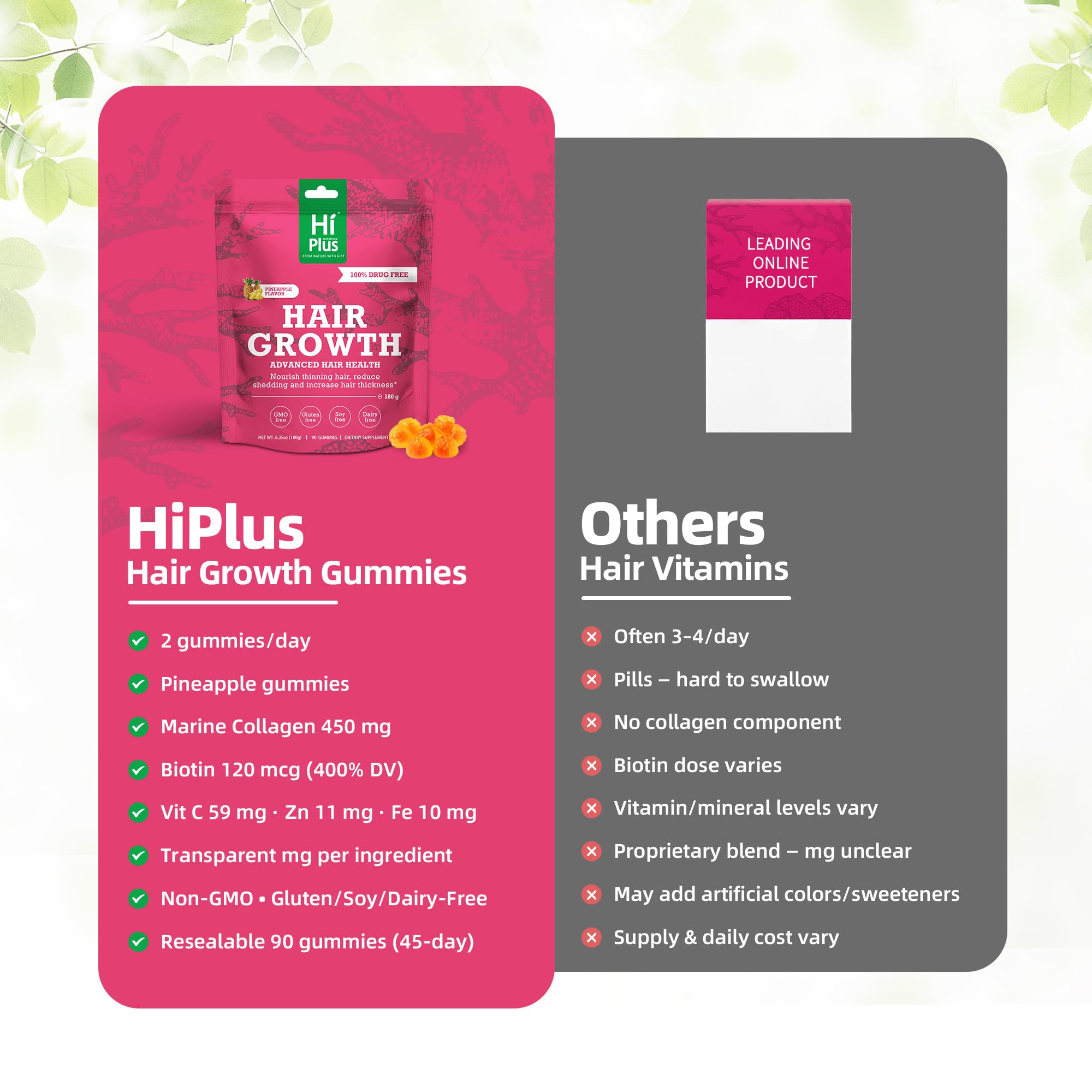 HiPlus packaging emphasizes 45-day supply for a steady routine