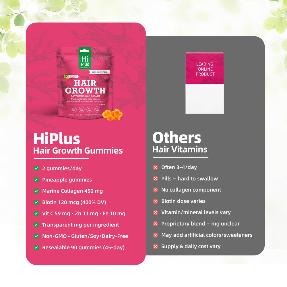 HiPlus packaging emphasizes 45-day supply for a steady routine