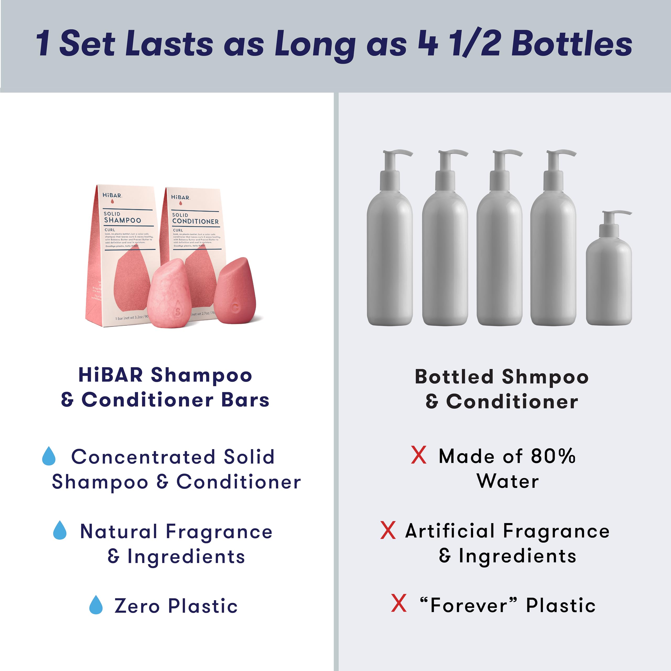 HIBAR Color-safe formula protects treated hair during cleansing and conditioning.