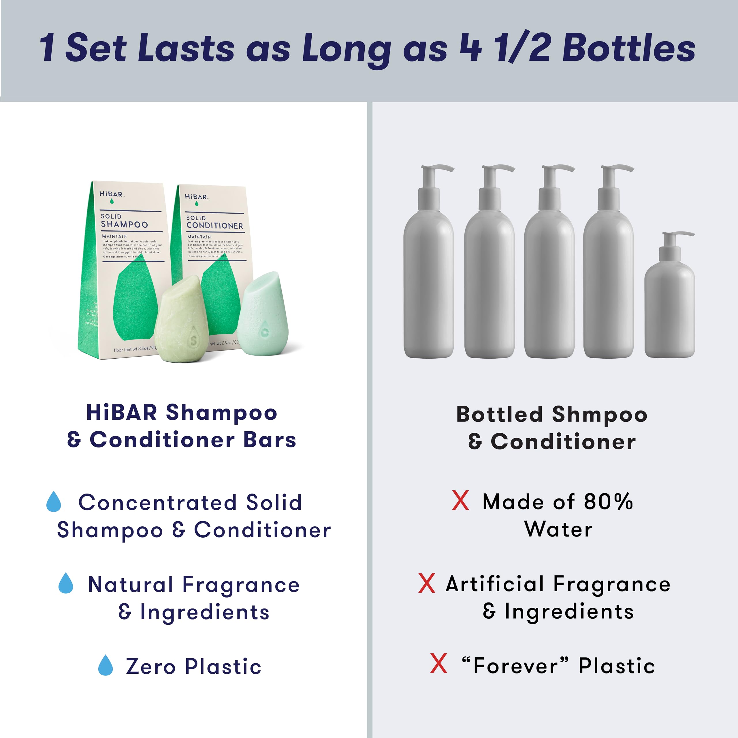 Sustainable packaging highlight for HiBAR Maintain, eco-friendly beauty ethos.