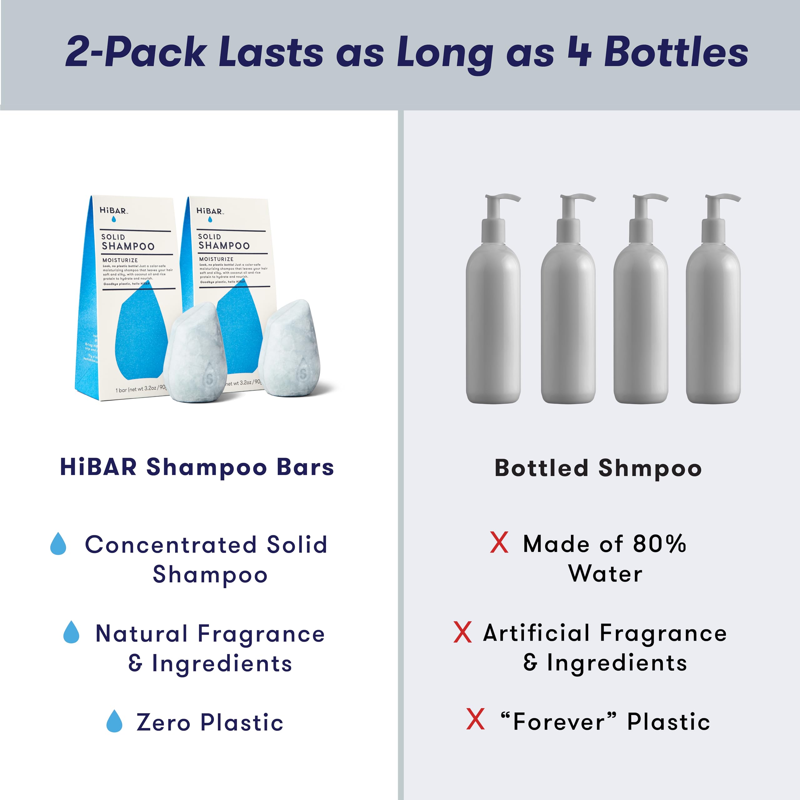 HIBAR Moisturize Shampoo Bar packaging, plastic-free solid bar.
