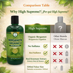 HIGH SUPREME shampoo in palm demonstrating smooth texture and hydration