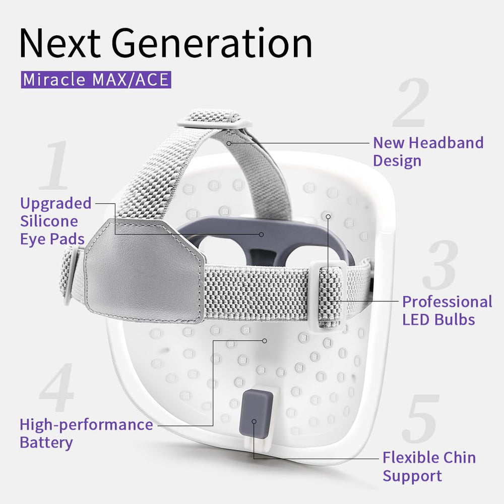 HIME SAMA LED beads close-up highlights 180 high-quality lamps for even exposure.