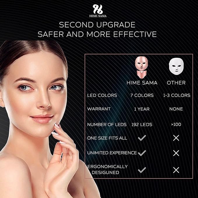 HIME SAMA LED Face Mask professional technology image conveys clinic-grade light therapy at home.