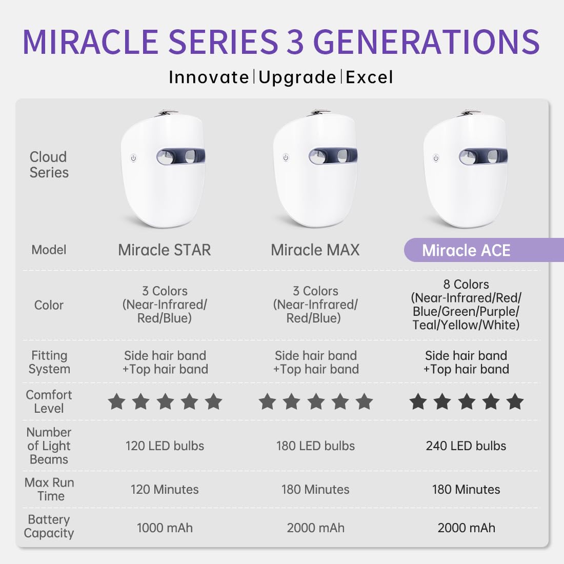 HIME SAMA Led Face Mask near-infrared mode for collagen-friendly light and brighter skin tone