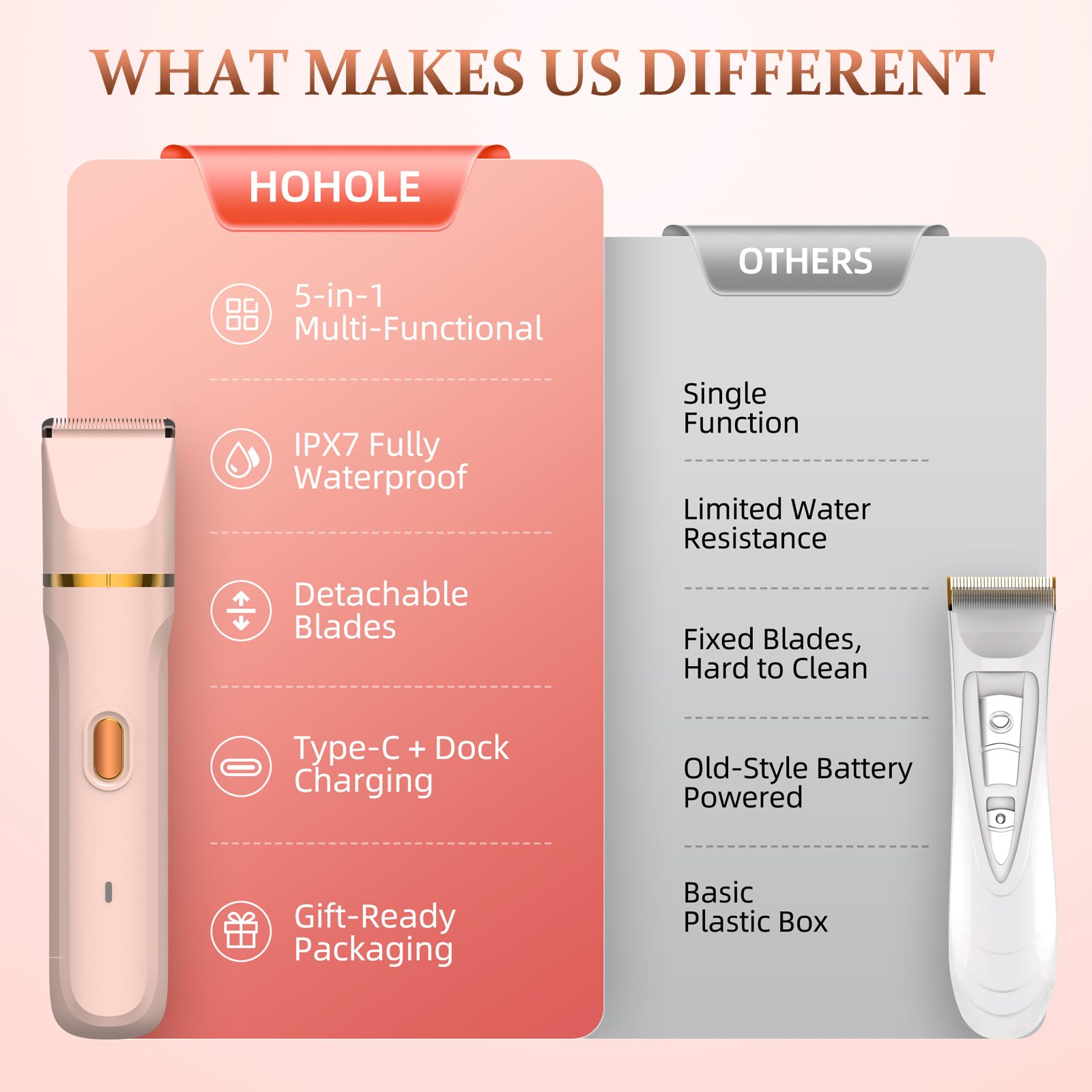 HOHOLE ergonomic handle provides a comfortable, controllable grip