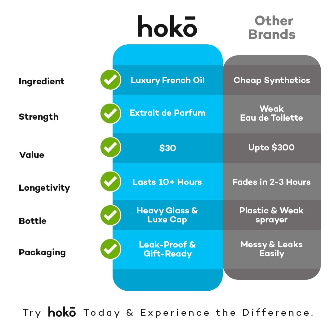 HOKO Untamed No. 5 cedarwood base evokes smoky masculinity.