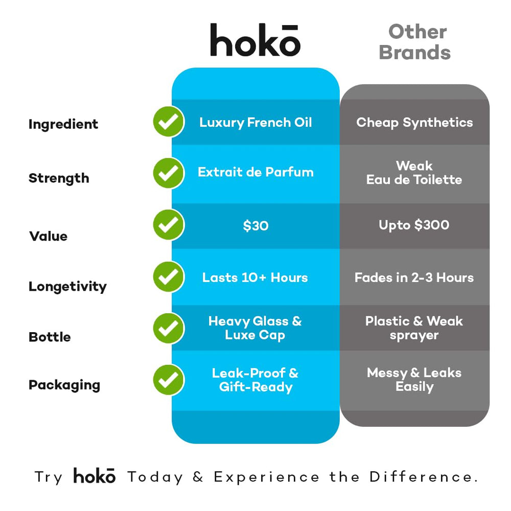 HOKO Untamed No. 5 cedarwood base evokes smoky masculinity.