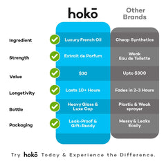 HOKO Untamed No. 5 cedarwood base evokes smoky masculinity.