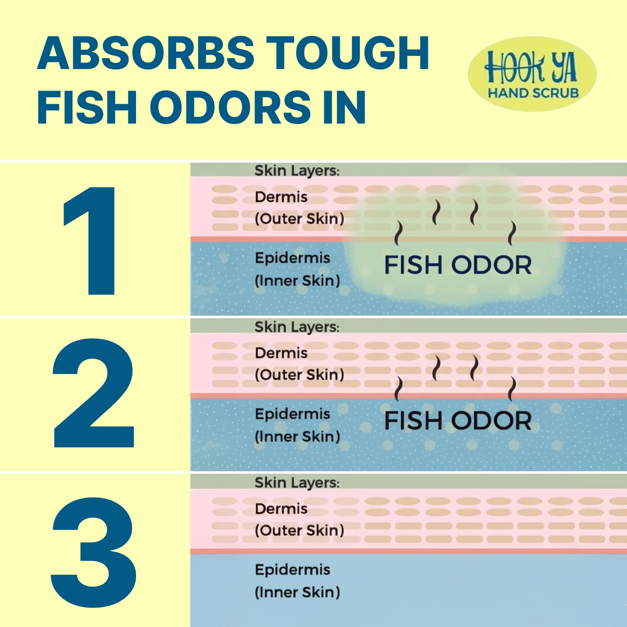 Hook'Ya fish smell remover scrub texture tackles residue after fishing