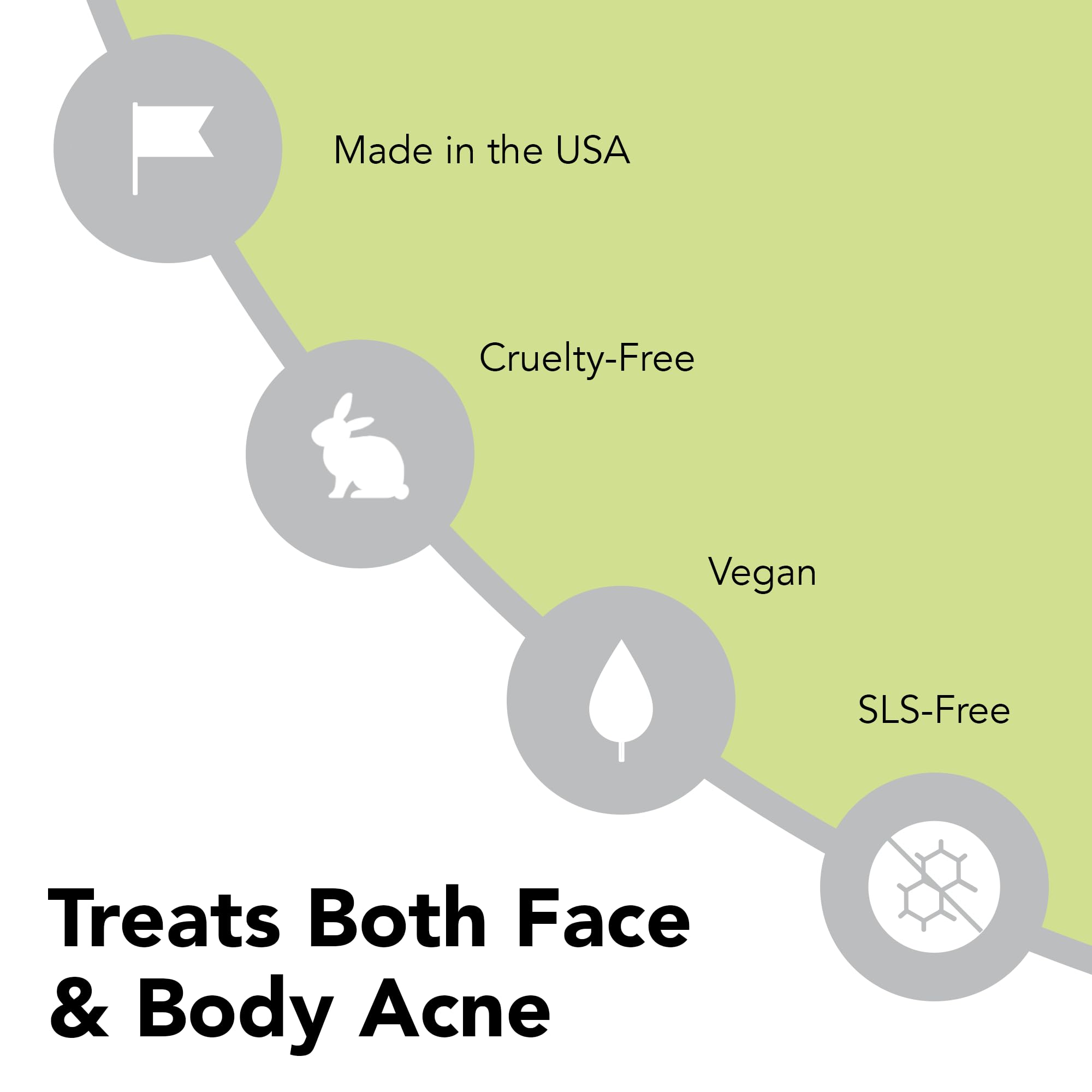 Humane benzoyl peroxide acne wash application on skin demonstrates non-foaming formula