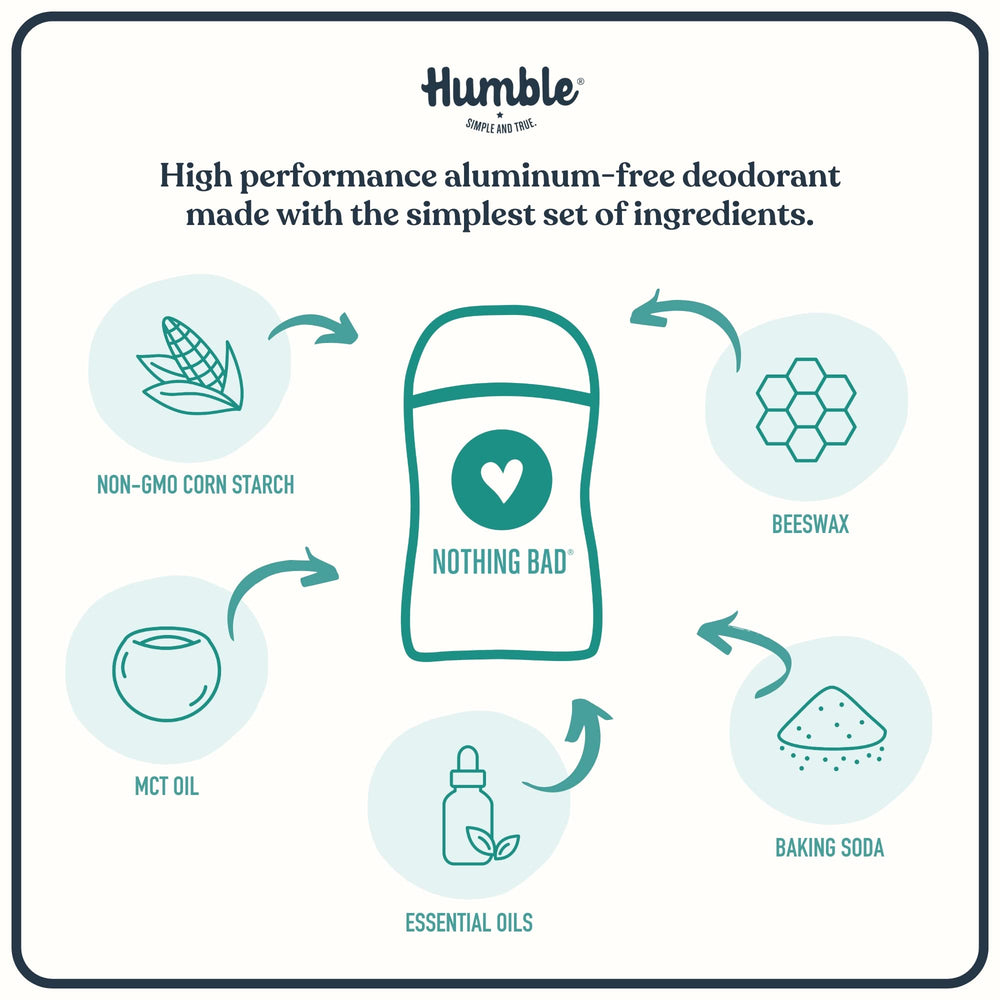 Application view of Humble Brands deodorant showing moisture-absorption action.